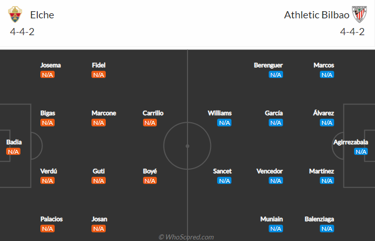 Nhận định, soi kèo Elche vs Bilbao, 3h ngày 17/8 - Ảnh 5