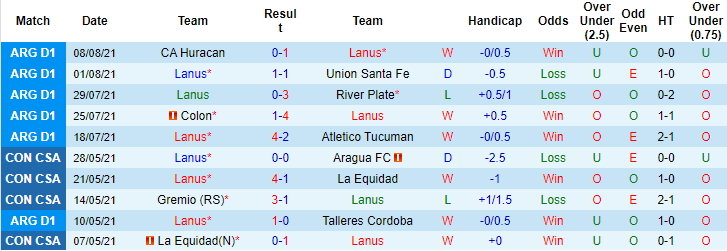 Nhận định, soi kèo Lanus vs Godoy Cruz, 6h15 ngày 17/8 - Ảnh 1