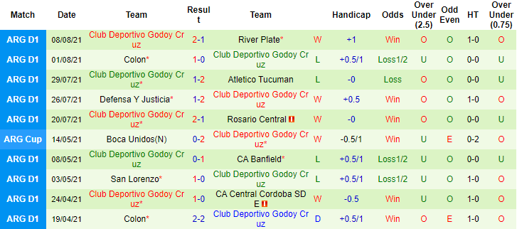 Nhận định, soi kèo Lanus vs Godoy Cruz, 6h15 ngày 17/8 - Ảnh 2