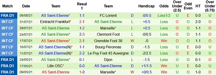 Nhận định, soi kèo Lens vs Saint-Etienne, 22h00 ngày 15/8 - Ảnh 5