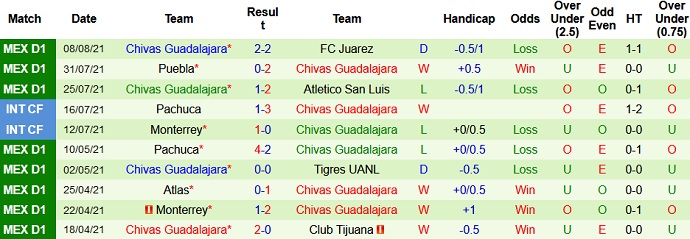 Nhận định, soi kèo Santos Laguna vs Guadalajara, 7h06 ngày 16/8 - Ảnh 4