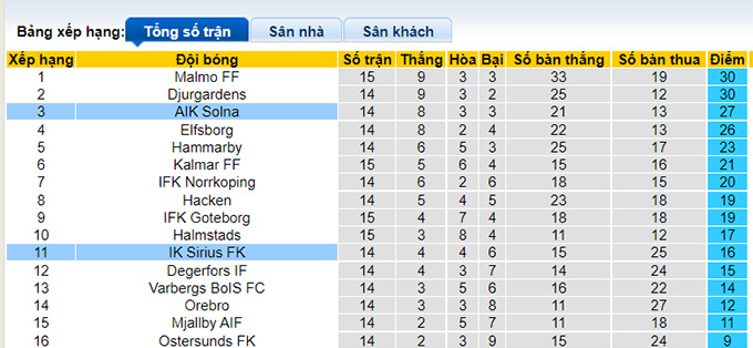 Nhận định, soi kèo Sirius vs AIK Solna, 0h ngày 17/8 - Ảnh 4