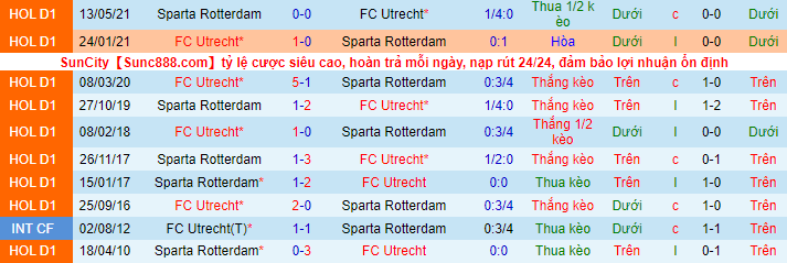 Nhận định, soi kèo Utrecht vs Sparta Rotterdam, 19h30 ngày 15/8 - Ảnh 1