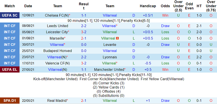 Nhận định, soi kèo Villarreal vs Granada, 1h ngày 17/8 - Ảnh 1