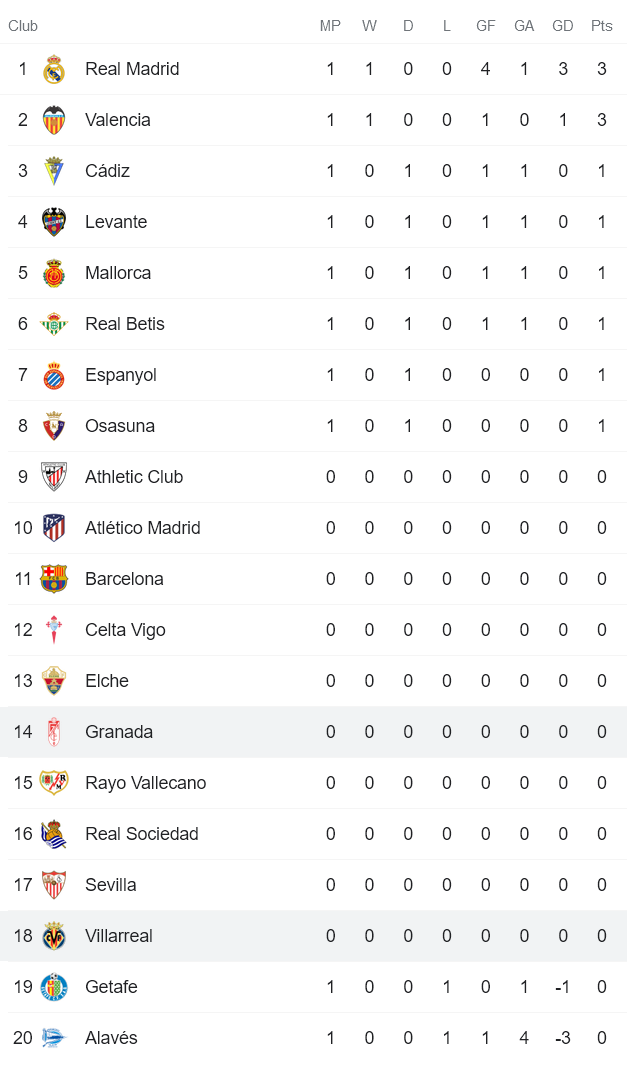 Nhận định, soi kèo Villarreal vs Granada, 1h ngày 17/8 - Ảnh 4