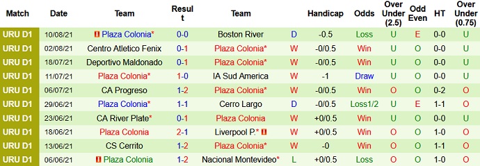 Nhận định, soi kèo Wanderers FC vs Plaza Colonia, 6h30 ngày 16/8 - Ảnh 4