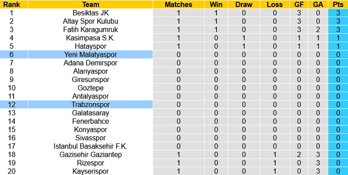 Nhận định, soi kèo Yeni Malatyaspor vs Trabzonspor, 23h15 ngày 16/8 - Ảnh 1