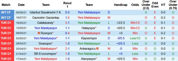 Nhận định, soi kèo Yeni Malatyaspor vs Trabzonspor, 23h15 ngày 16/8 - Ảnh 3