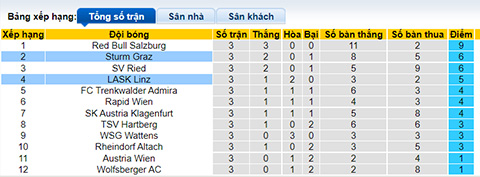 Soi kèo bóng đá Áo hôm nay 15/8: Altach vs Rapid Wien - Ảnh 1