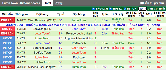Nhận định, soi kèo Barnsley vs Luton Town, 1h45 ngày 18/8 - Ảnh 2
