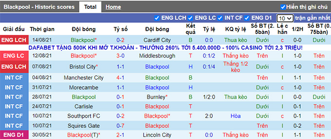Nhận định, soi kèo Blackpool vs Coventry, 1h45 ngày 18/8 - Ảnh 1