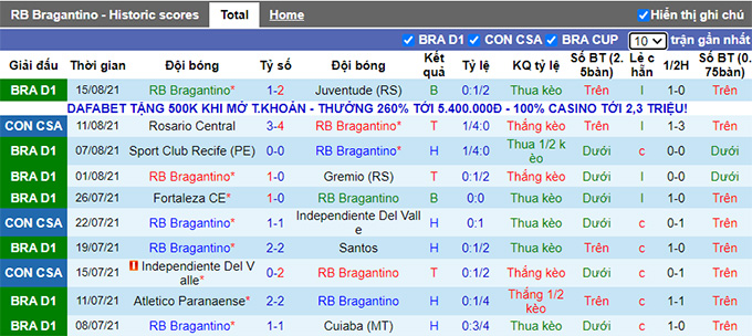 Nhận định, soi kèo Bragantino vs Rosario Central, 5h15 ngày 18/8 - Ảnh 1