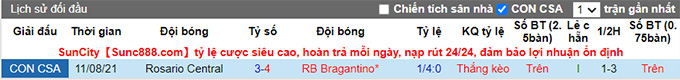 Nhận định, soi kèo Bragantino vs Rosario Central, 5h15 ngày 18/8 - Ảnh 3