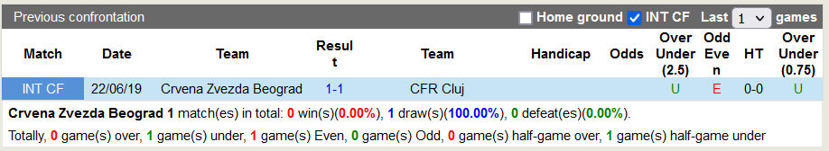 Nhận định, soi kèo Crvena Zvezda vs Cluj, 2h00 ngày 18/8 - Ảnh 3