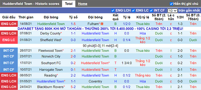 Nhận định, soi kèo Huddersfield vs Preston, 1h45 ngày 18/8 - Ảnh 1