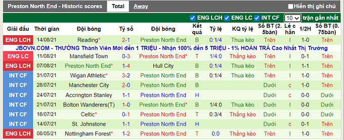 Nhận định, soi kèo Huddersfield vs Preston, 1h45 ngày 18/8 - Ảnh 2