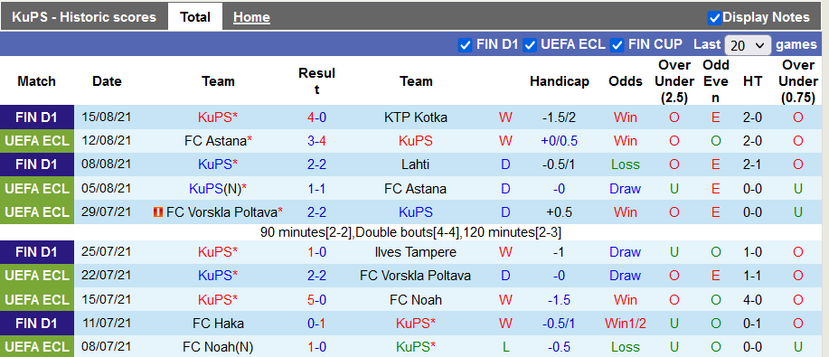 Nhận định, soi kèo KuPS Kuopio vs Union Berlin, 23h00 ngày 19/8 - Ảnh 1