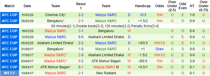 Nhận định, soi kèo Maziya vs Bashundhara Kings, 23h ngày 18/8 - Ảnh 1