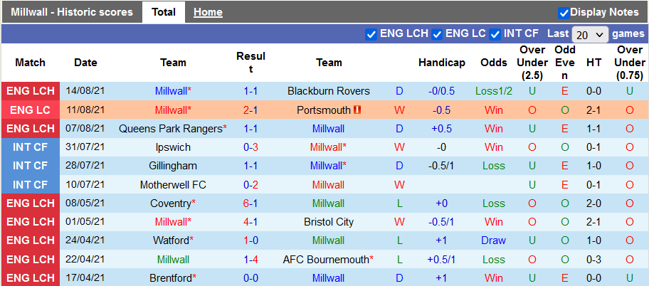 Nhận định, soi kèo Millwall vs Fulham, 1h45 ngày 18/8 - Ảnh 1