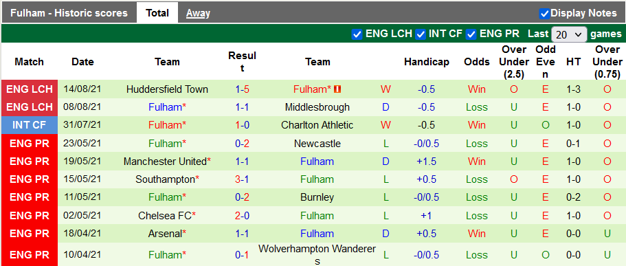 Nhận định, soi kèo Millwall vs Fulham, 1h45 ngày 18/8 - Ảnh 2