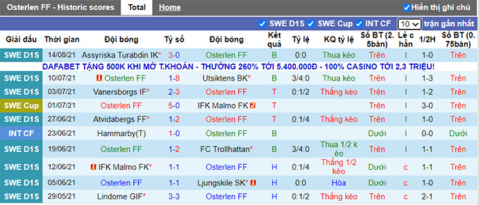 Nhận định, soi kèo Osterlen vs Goteborg, 23h30 ngày 17/8 - Ảnh 1