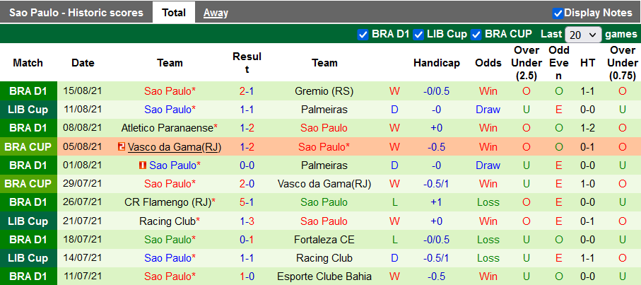 Nhận định, soi kèo Palmeiras vs Sao Paulo, 7h30 ngày 18/8 - Ảnh 2
