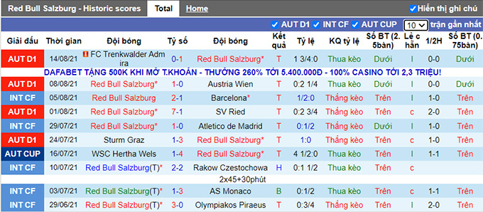 Nhận định, soi kèo RB Salzburg vs Brondby, 2h ngày 18/8 - Ảnh 1