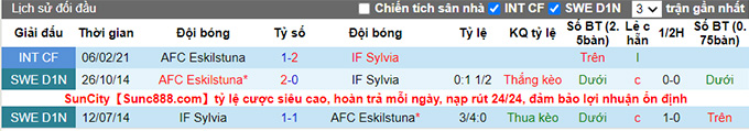 Nhận định, soi kèo Sylvia vs Eskilstuna, 23h30 ngày 17/8 - Ảnh 3