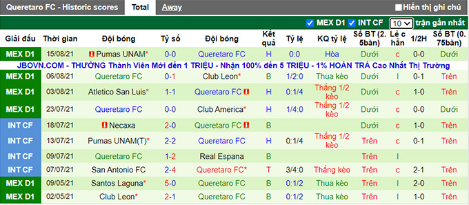 Nhận định, soi kèo Tigres UANL vs Queretaro, 7h ngày 18/8 - Ảnh 2
