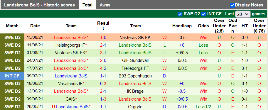 Nhận định, soi kèo Viken vs Landskrona, 23h00 ngày 17/8 - Ảnh 2