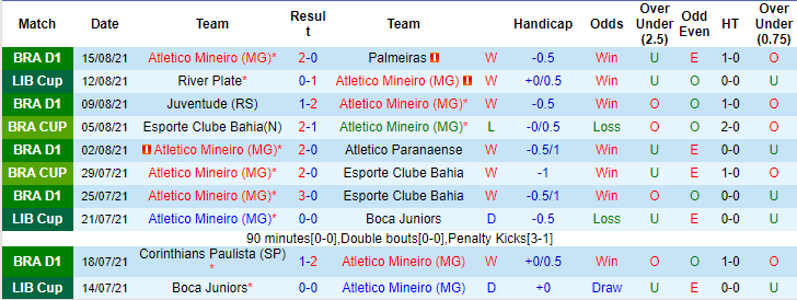 Nhận định, soi kèo Atletico Mineiro vs River Plate, 7h30 ngày 19/8 - Ảnh 1