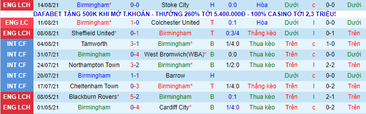 Nhận định, soi kèo Birmingham vs Bournemouth, 1h45 ngày 19/8 - Ảnh 2