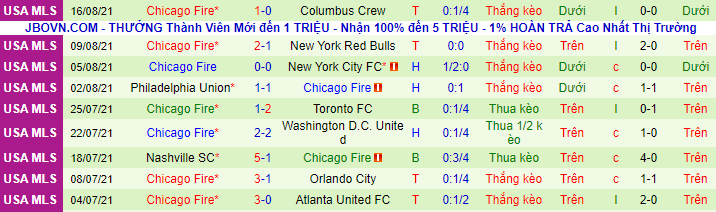 Nhận định, soi kèo Inter Miami vs Chicago Fire, 6h30 ngày 19/8 - Ảnh 3