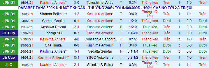 Nhận định, soi kèo Kashima Antlers vs V-Varen Nagasaki, 17h ngày 18/8 - Ảnh 2
