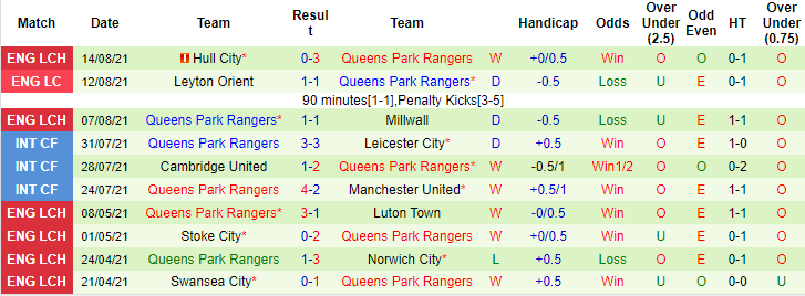 Nhận định, soi kèo Middlesbrough vs QPR, 1h45 ngày 19/8 - Ảnh 2
