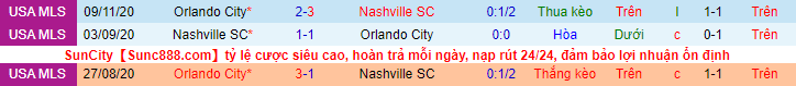 Nhận định, soi kèo Nashville vs Orlando, 7h30 ngày 19/8 - Ảnh 1