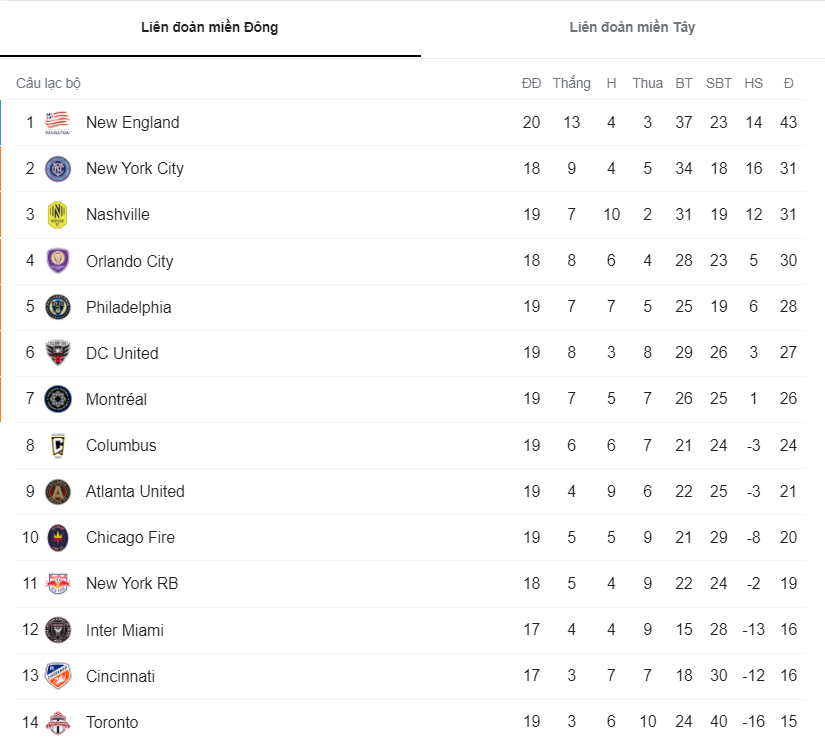 Nhận định, soi kèo Nashville vs Orlando, 7h30 ngày 19/8 - Ảnh 4
