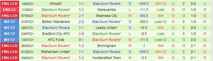 Nhận định, soi kèo Nottingham Forest vs Blackburn, 1h45 ngày 19/8 - Ảnh 2