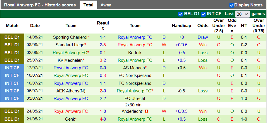 Nhận định, soi kèo Omonia Nicosia vs Antwerp, 0h00 ngày 20/8 - Ảnh 2