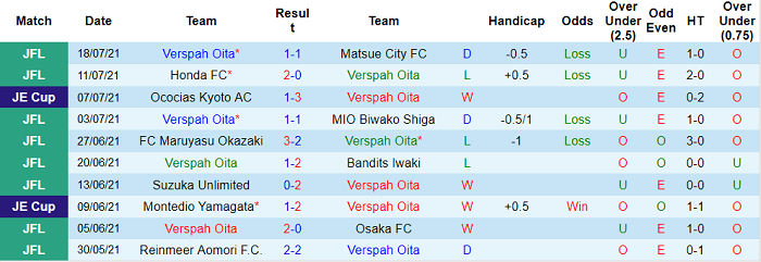 Nhận định, soi kèo Verspah Oita vs Jubilo Iwata, 17h ngày 18/8 - Ảnh 1