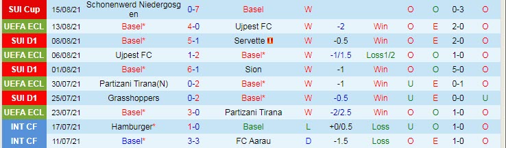Nhận định, soi kèo Basel vs Hammarby, 0h30 ngày 20/8 - Ảnh 1