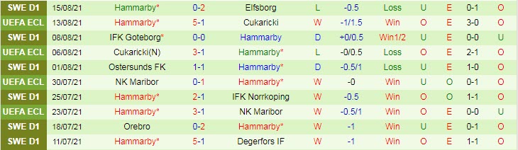 Nhận định, soi kèo Basel vs Hammarby, 0h30 ngày 20/8 - Ảnh 2