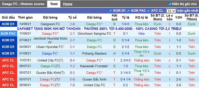 Nhận định, soi kèo Daegu vs Gwangju, 17h30 ngày 20/8 - Ảnh 1