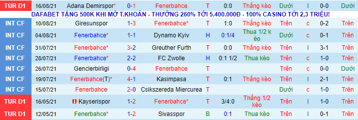 Nhận định, soi kèo Fenerbahce vs HJK Helsinki, 1h45 ngày 20/8 - Ảnh 1