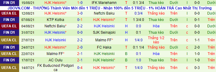 Nhận định, soi kèo Fenerbahce vs HJK Helsinki, 1h45 ngày 20/8 - Ảnh 2