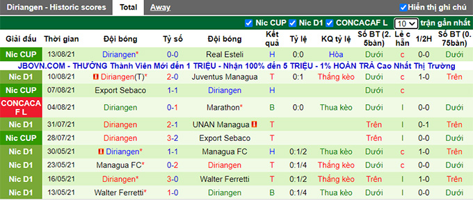 Nhận định, soi kèo Marathon vs Diriangen, 9h15 ngày 19/8 - Ảnh 2