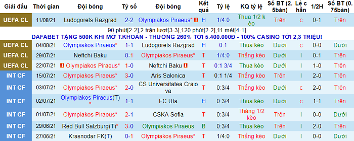 Nhận định, soi kèo Olympiakos vs Slovan Bratislava, 2h ngày 20/8 - Ảnh 1