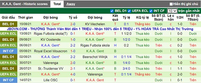 Nhận định, soi kèo Rakow vs KAA Gent, 23h ngày 19/8 - Ảnh 2