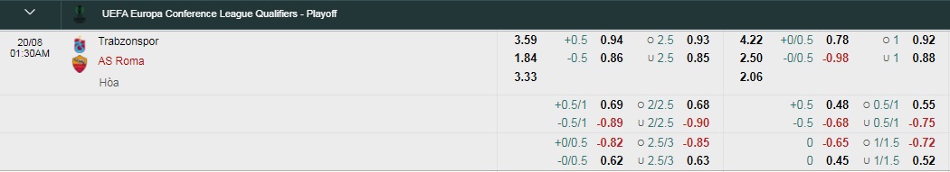 Tỷ lệ kèo nhà cái AS Roma đá cúp C3 mới nhất, 0h30 ngày 20/8 - Ảnh 1