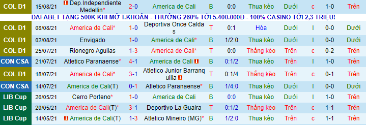 Nhận định, soi kèo America de Cali vs Patriotas, 7h30 ngày 21/8 - Ảnh 2